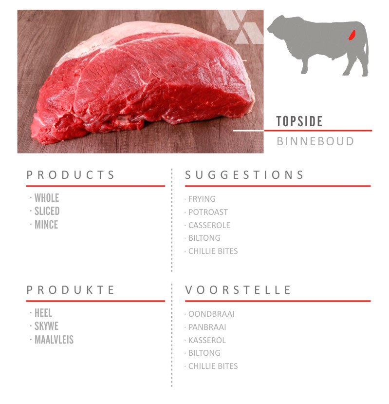 Topside