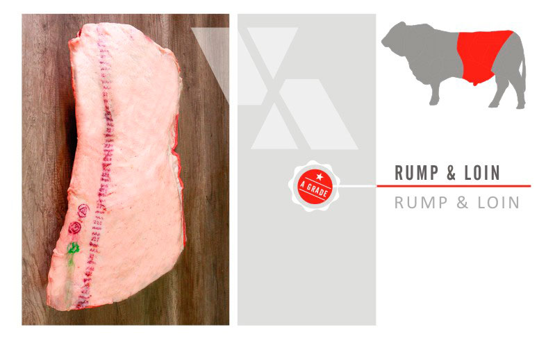 Rump and  Loin